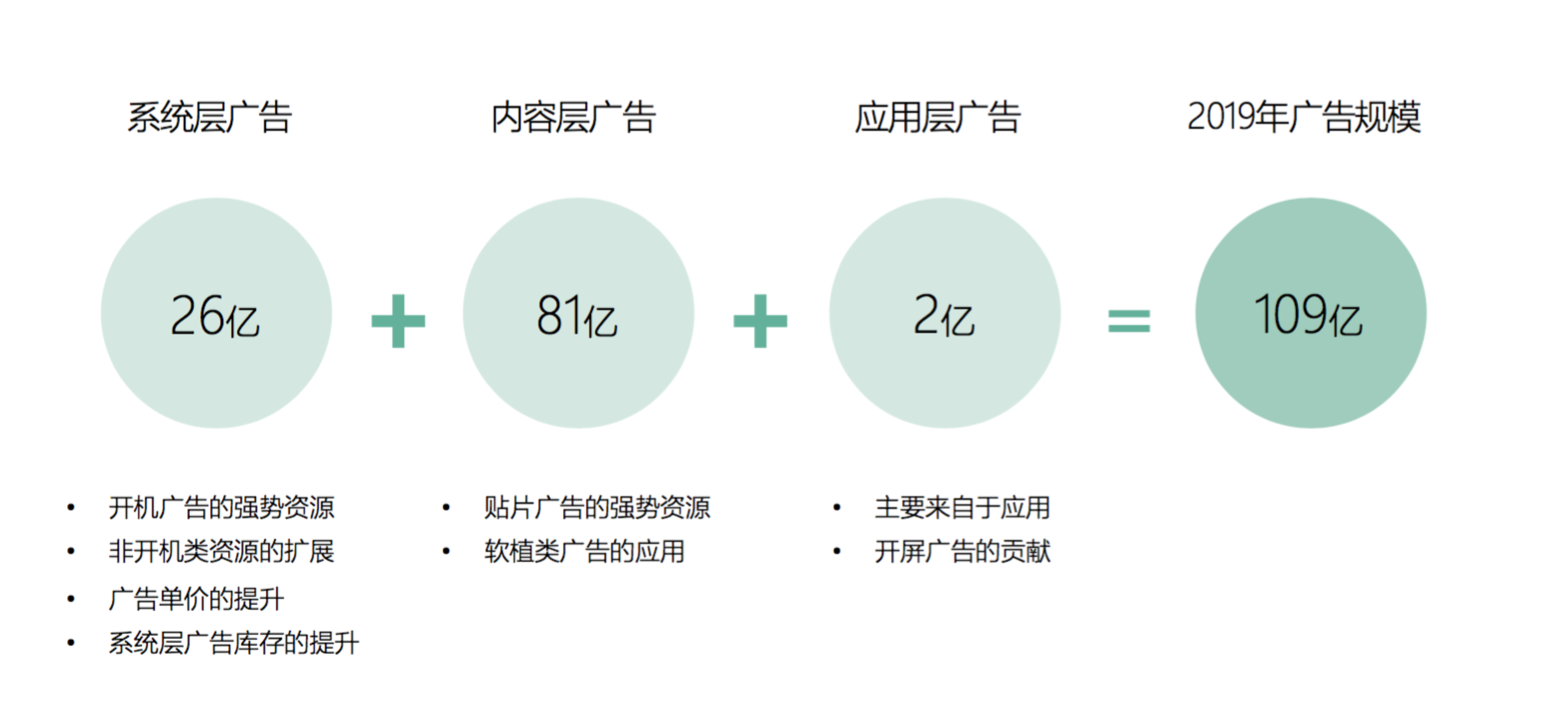 广告投放策略与媒体组合