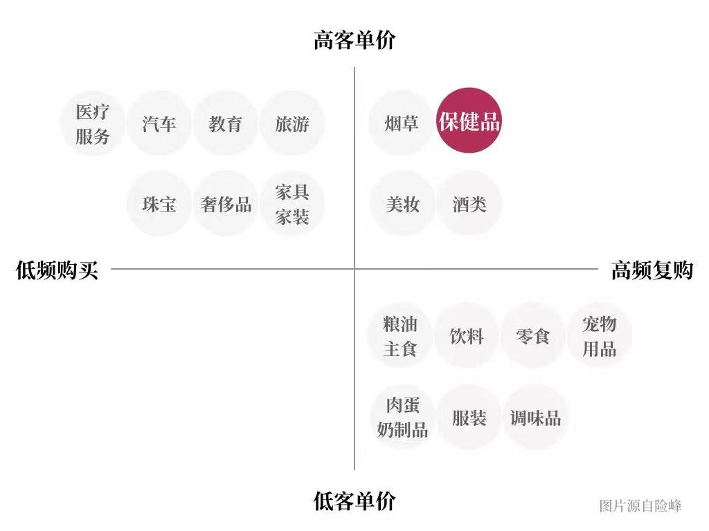 私域类商家，只配高价买流量，别无他法了吗？