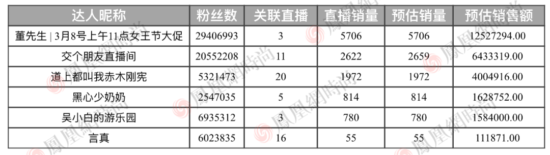 家用美容仪的金矿，裸泳者挖不动了