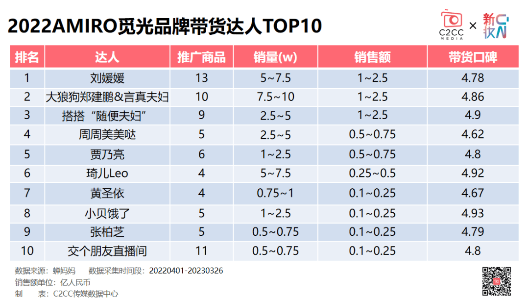 家用美容仪的金矿，裸泳者挖不动了