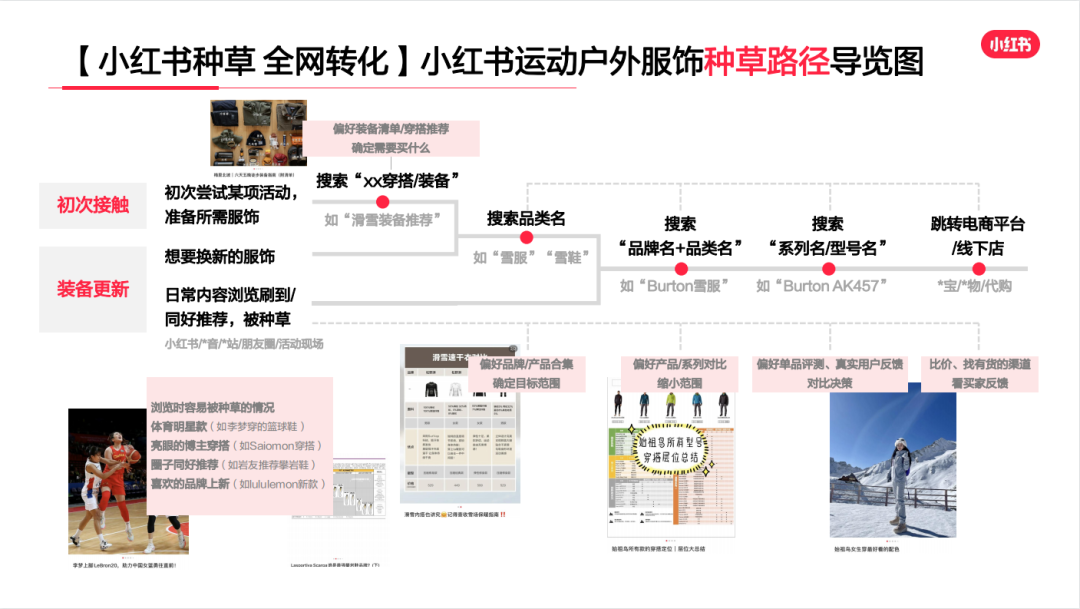 讲个笑话，我好像刚懂，什么是小红书种草？