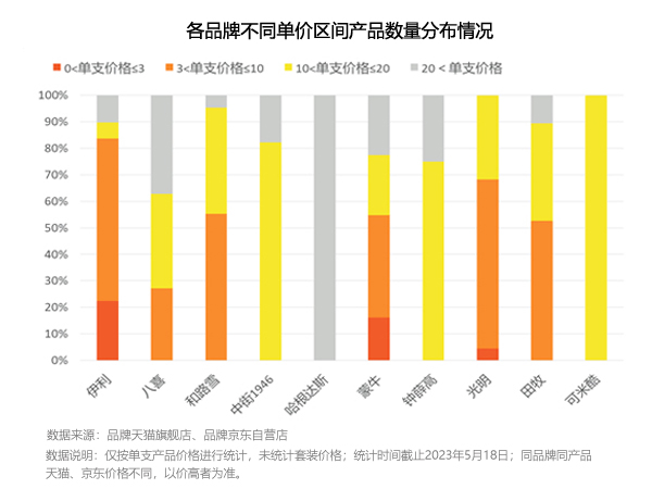 价格数量分布1.jpg