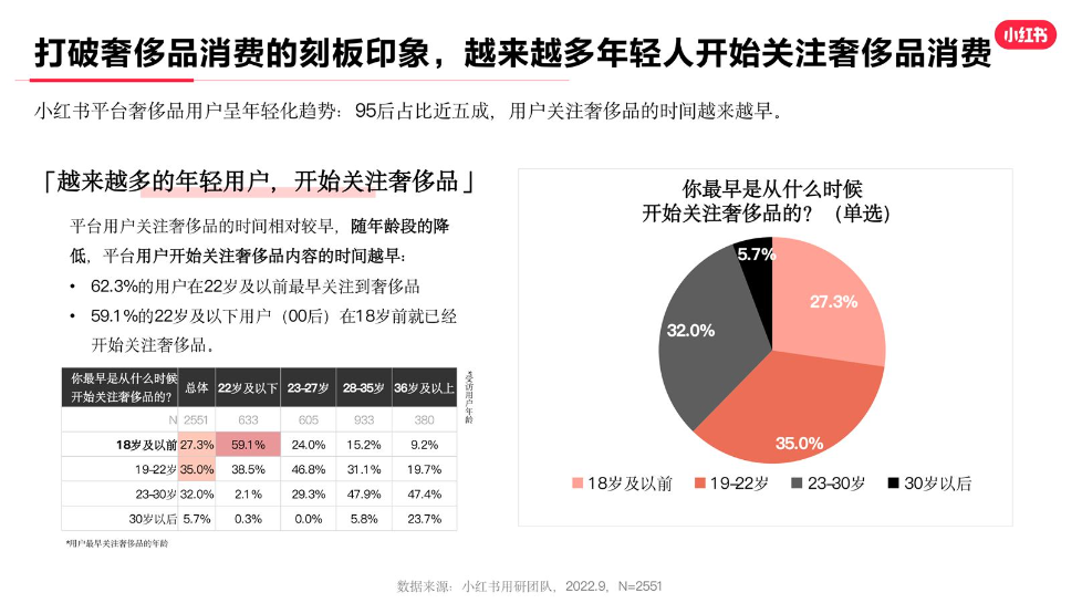 全球大牌“讨好”中国年轻人