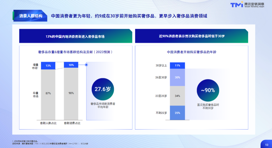 全球大牌“讨好”中国年轻人