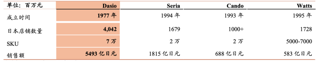 复盘日本90年代后崛起的新零售业态