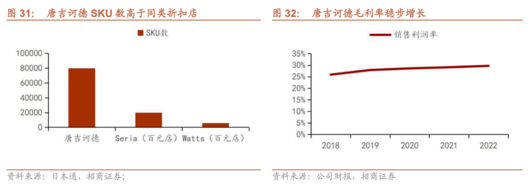 复盘日本90年代后崛起的新零售业态