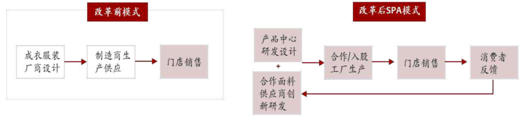 复盘日本90年代后崛起的新零售业态