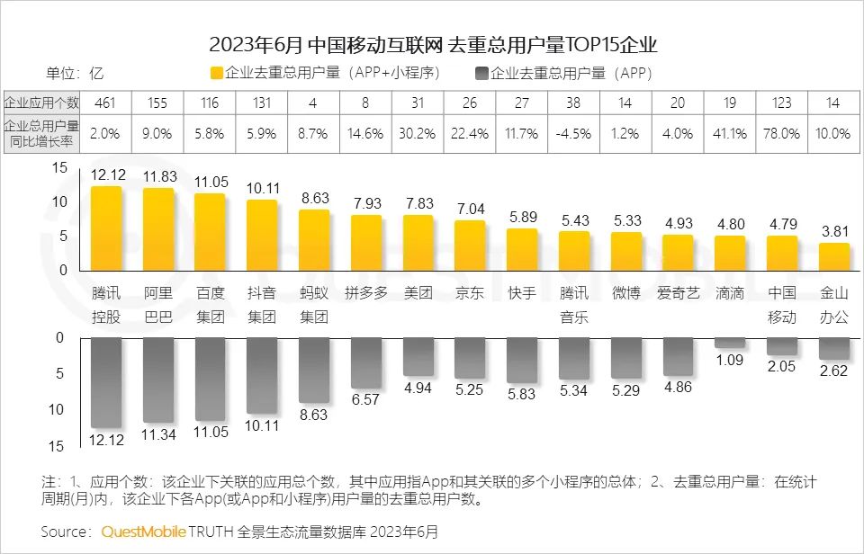 如何正确看待本地生活直播？