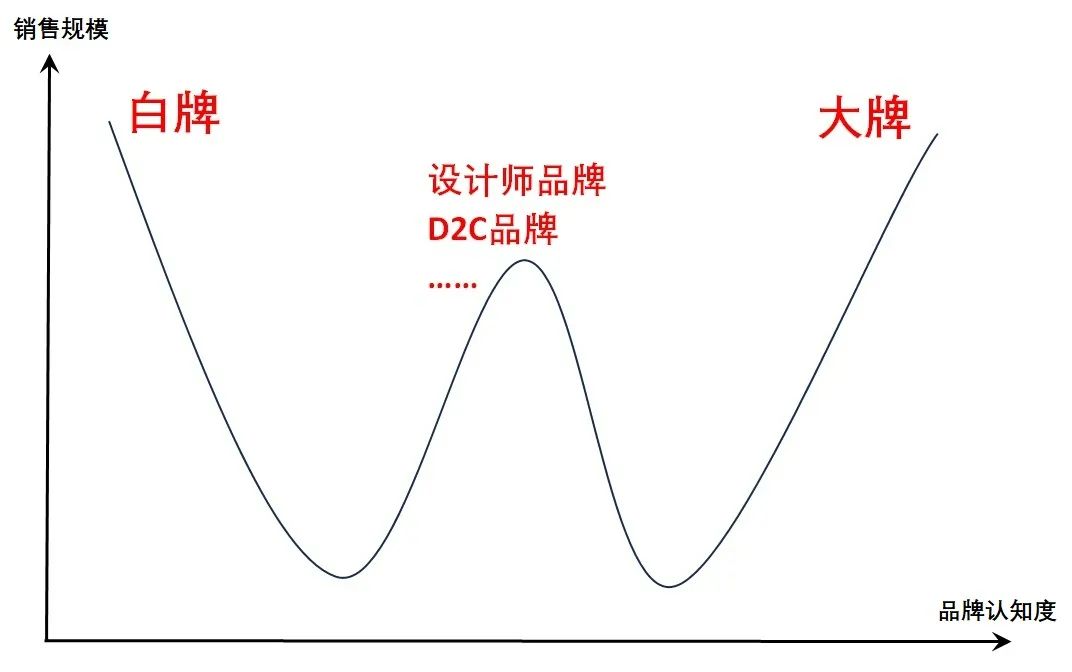 今天我们来聊一聊小红书电商