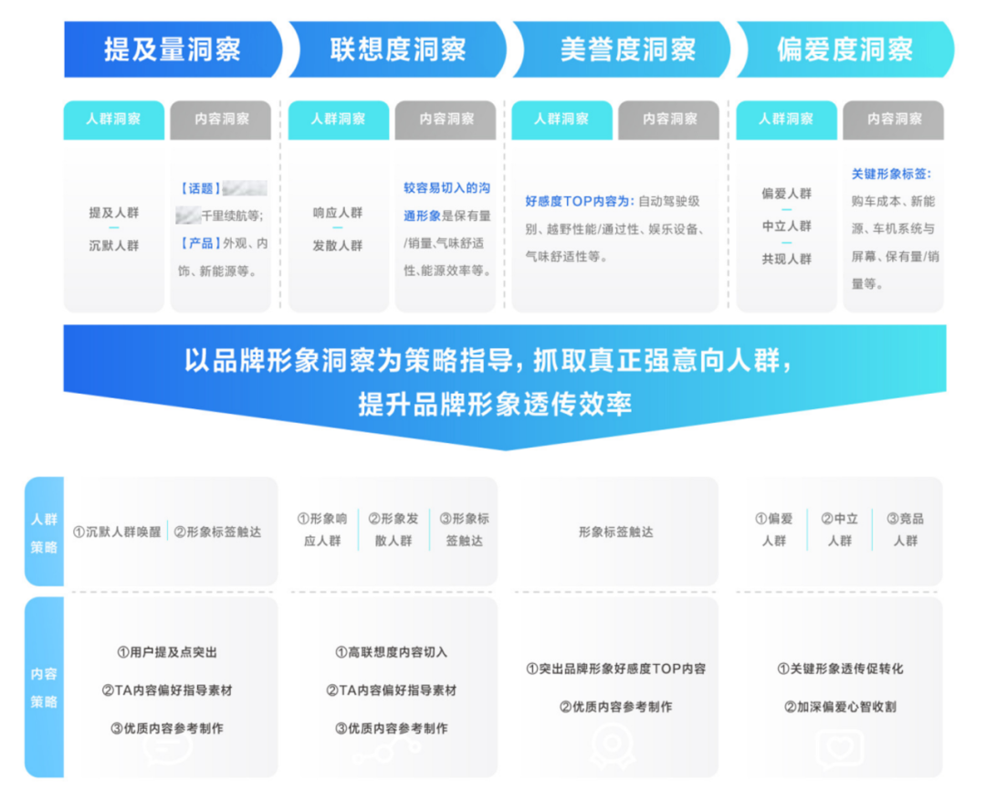 品牌形象，向实而行！