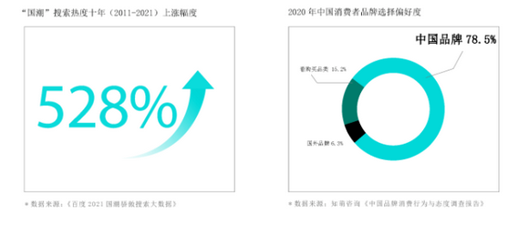 又抠门又爱买？这届年轻人成功带火了“平替”