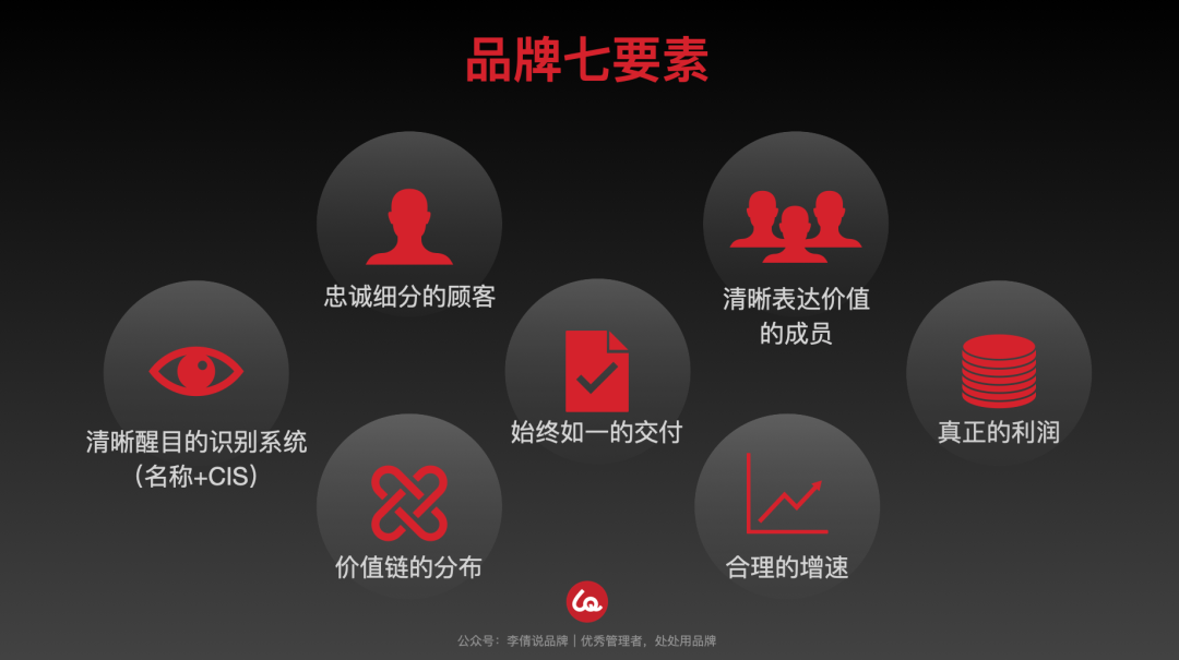 好品牌一定不能八面玲珑