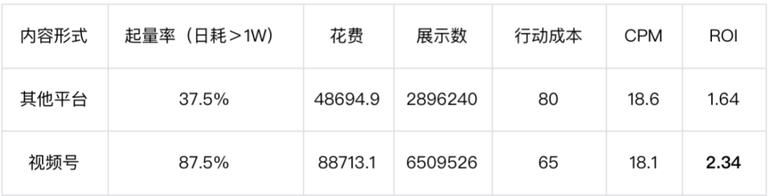 高客单价产品，如何在今年双11，提升了23%的GMV？插图3