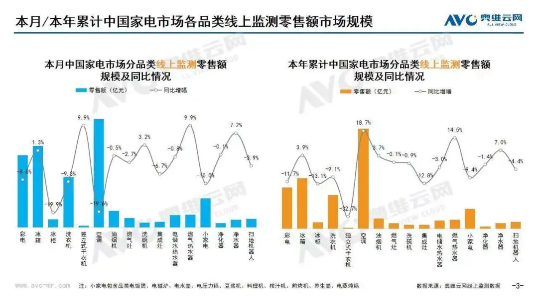 高客单价产品，如何在今年双11，提升了23%的GMV？插图1