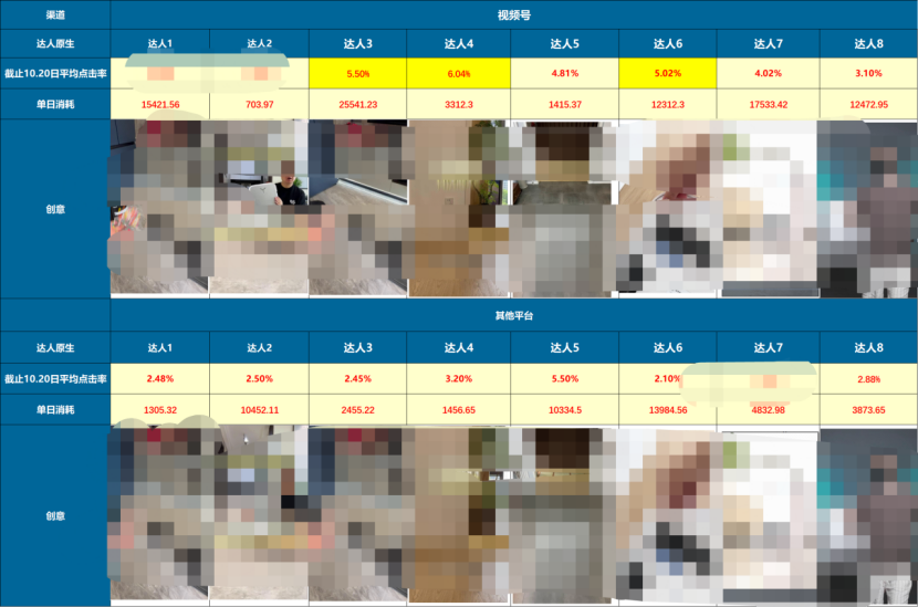 高客单价产品，如何在今年双11，提升了23%的GMV？插图5