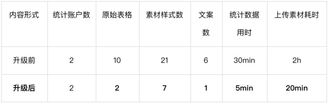 高客单价产品，如何在今年双11，提升了23%的GMV？插图9