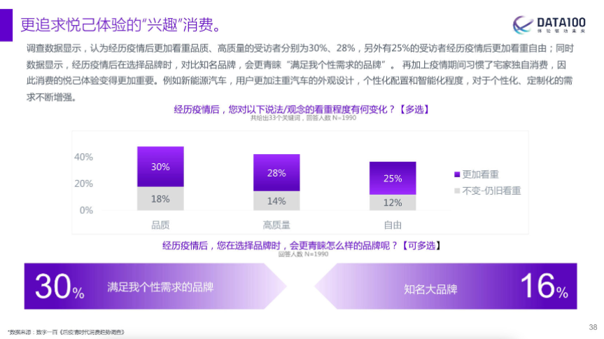 2023，消费世界寻找“自己原因”
