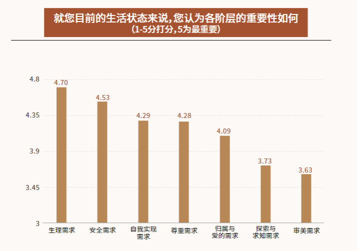 2023，消费世界寻找“自己原因”