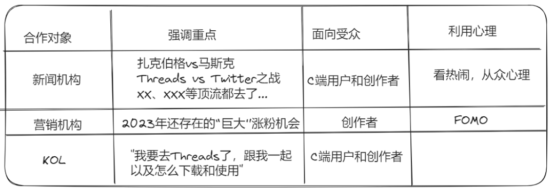 7小时1000万注册用户,这一次扎克伯格“抄”到了大家的心坎里 7小时1000万注册用户,这一次扎克伯格“抄”到了大家的心坎里