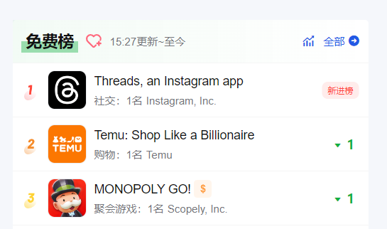 7小时1000万注册用户,这一次扎克伯格“抄”到了大家的心坎里 7小时1000万注册用户,这一次扎克伯格“抄”到了大家的心坎里