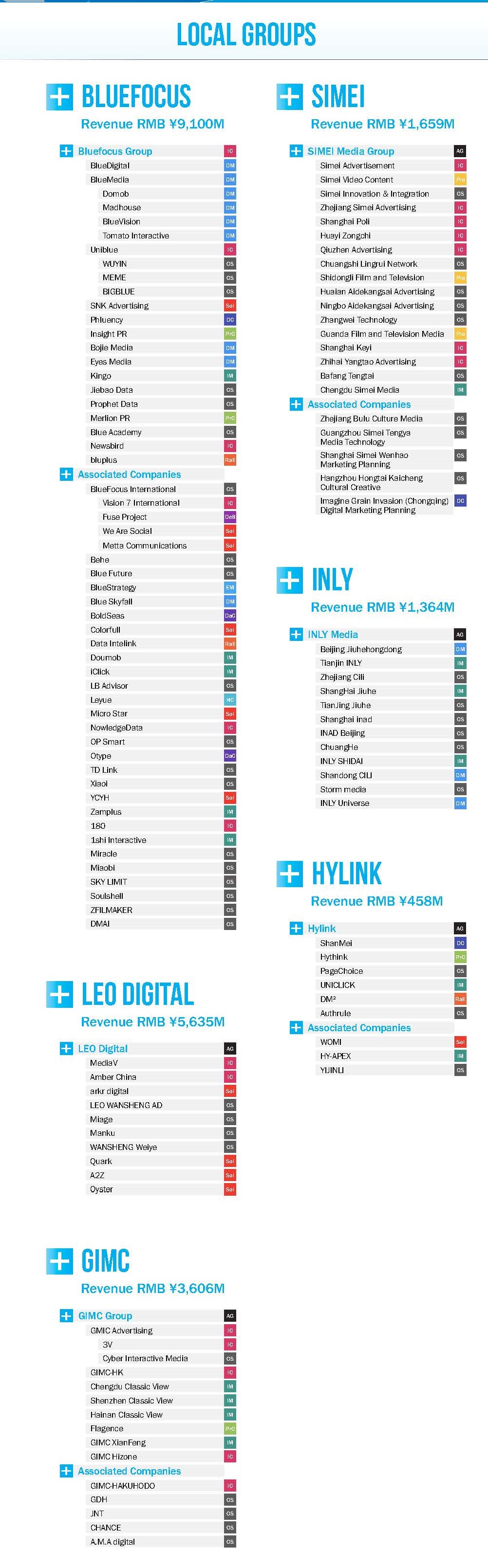 111111111 EN China Agency Family Tree 2024 D.jpg