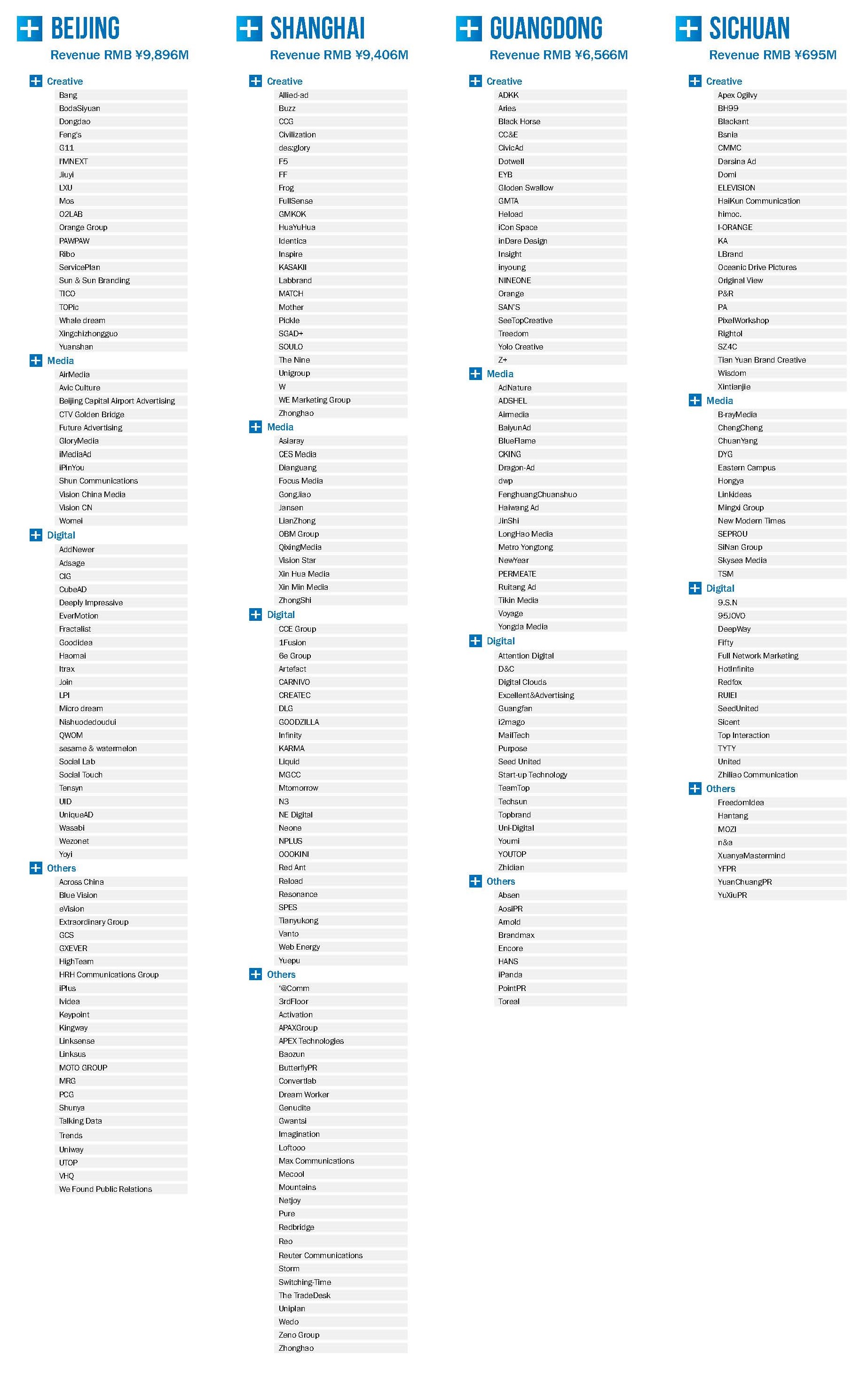 111111112 EN China Agency Family Tree 2024 D.jpg