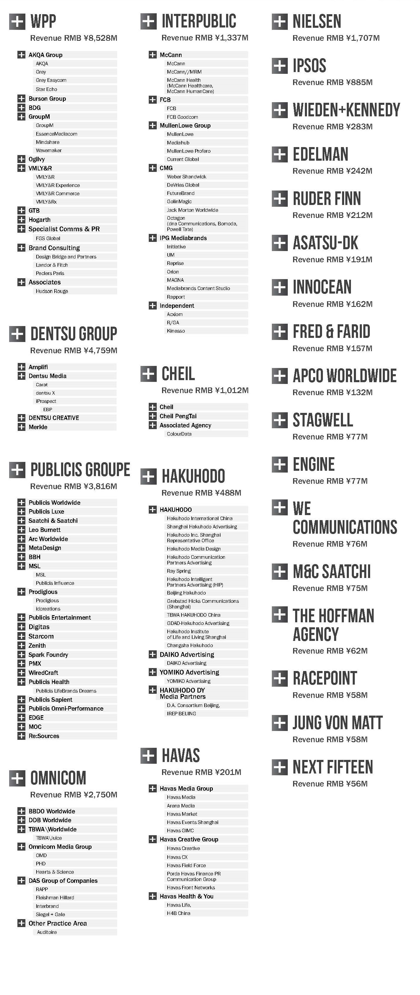 111111114 EN China Agency Family Tree 2024 D.jpg