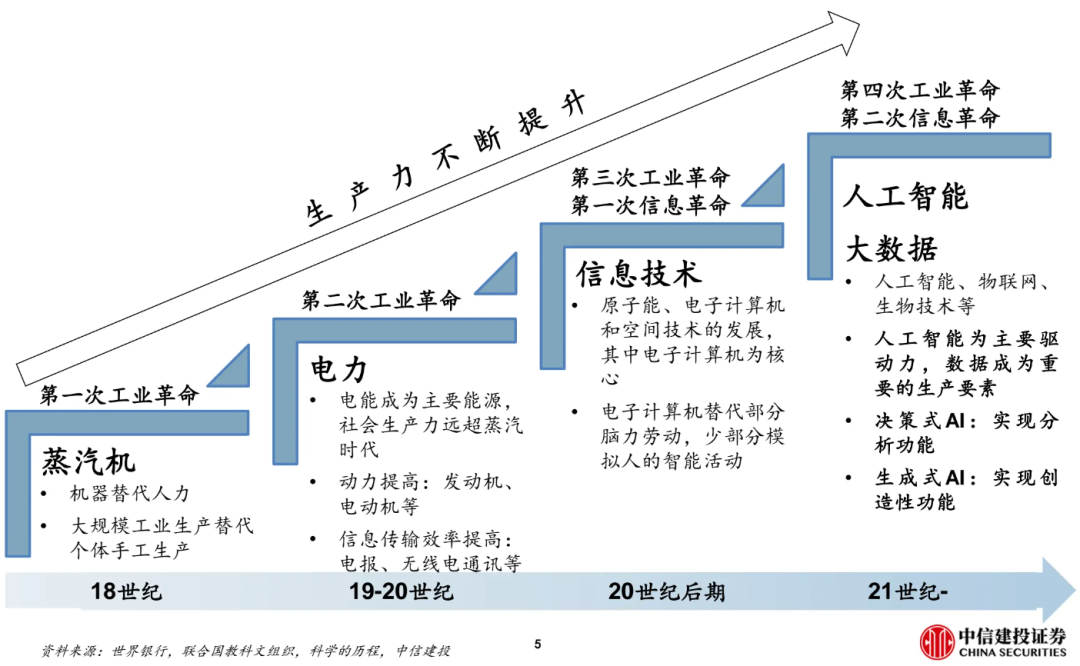 【梁将军】ChatGPT开启“阿拉丁时代”：七大创业方向、四种能力出让、三个商业变局、一个AI公式