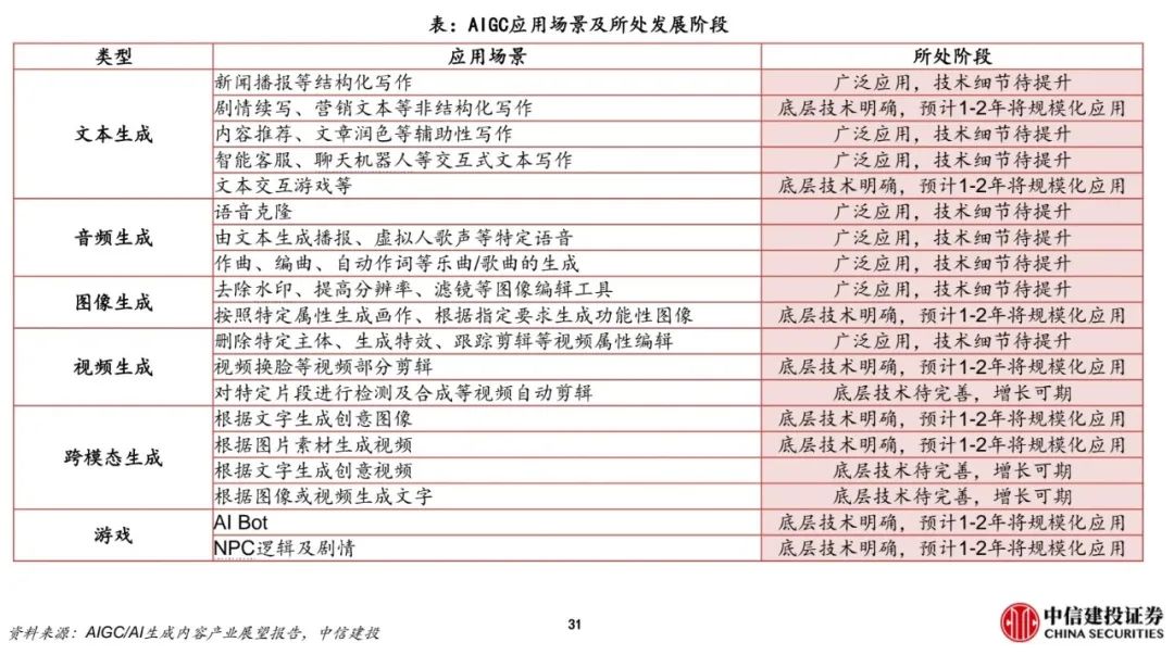 【梁将军】ChatGPT开启“阿拉丁时代”：七大创业方向、四种能力出让、三个商业变局、一个AI公式