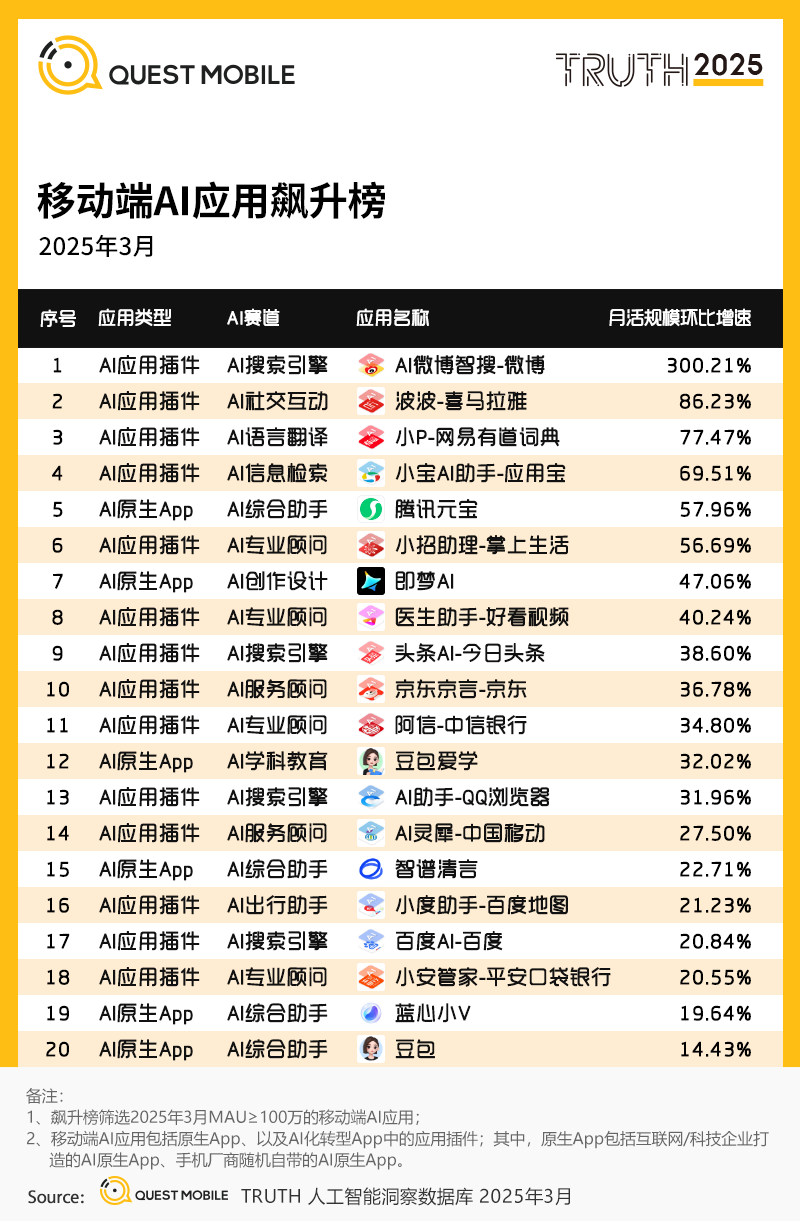 2.移动端AI应用飙升榜.png