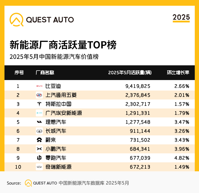 1.新能源厂商活跃量TOP榜.png
