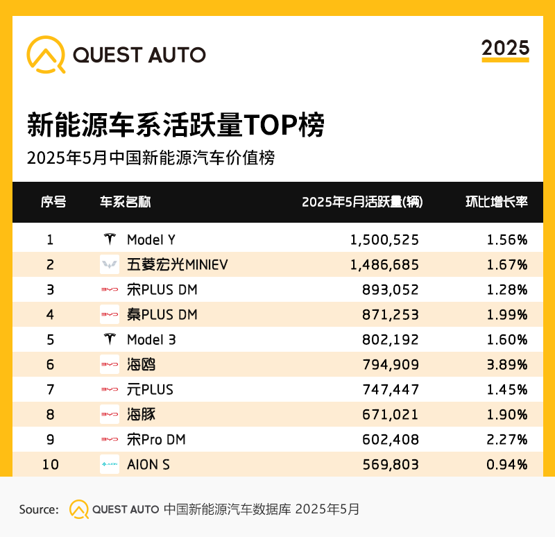 2.新能源车系活跃量TOP榜.png