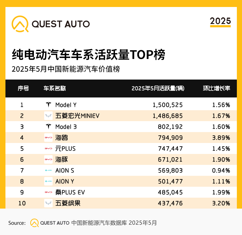 4.插电式混动车系活跃量TOP榜.png