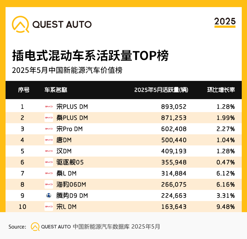 5.插电式混动车系活跃量TOP榜.png
