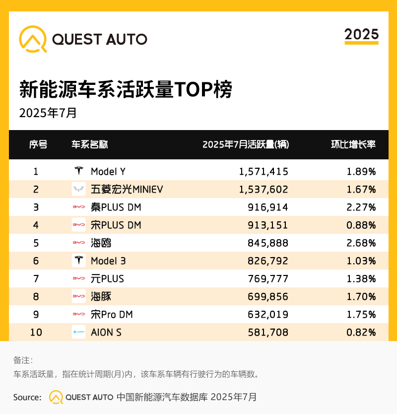 2.新能源车系活跃量TOP榜.png