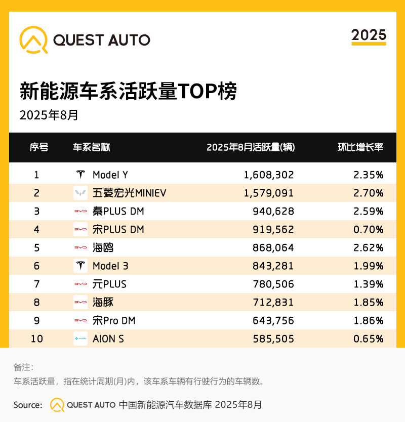2.新能源车系活跃量TOP榜.png