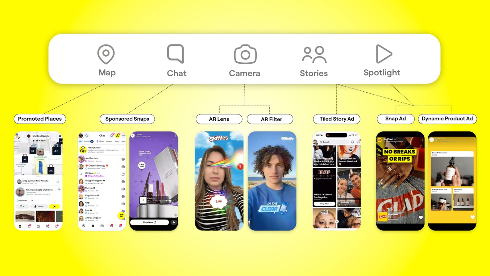 Snapchat 五个 Tab 中涵盖从品牌广告到效果广告的商业化版位.jpg