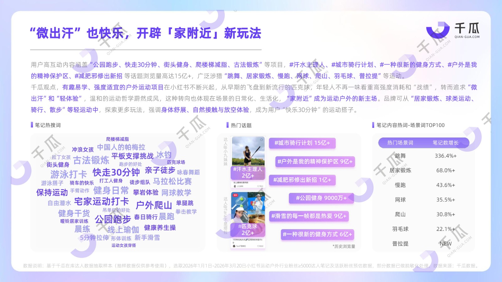 2026用户研究数据报告：七大行业人群（小红书平台）